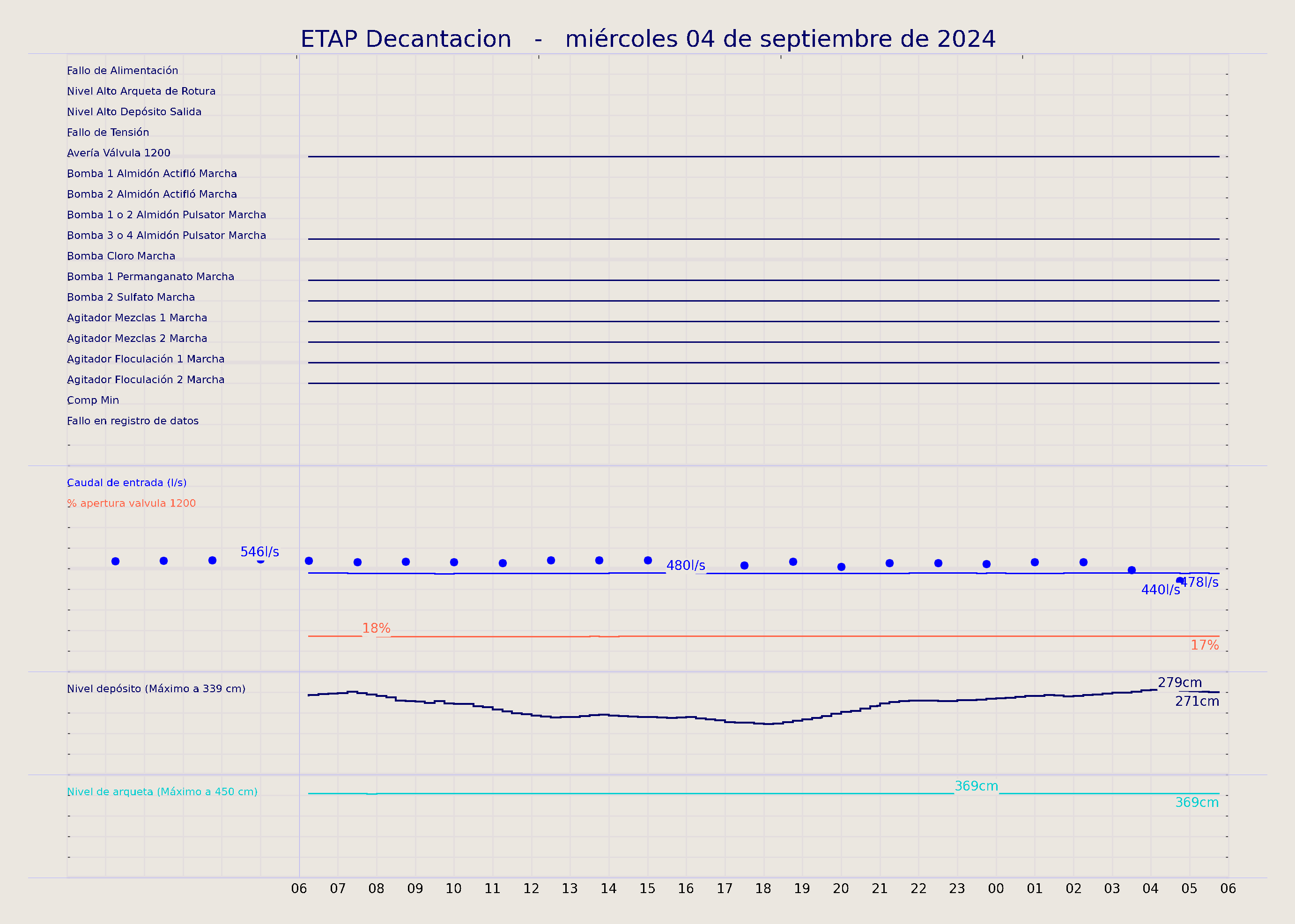 ../../imagenes/vid/2024/ETAP Decantacion/2024-09-04 ETAP Decantacion.png